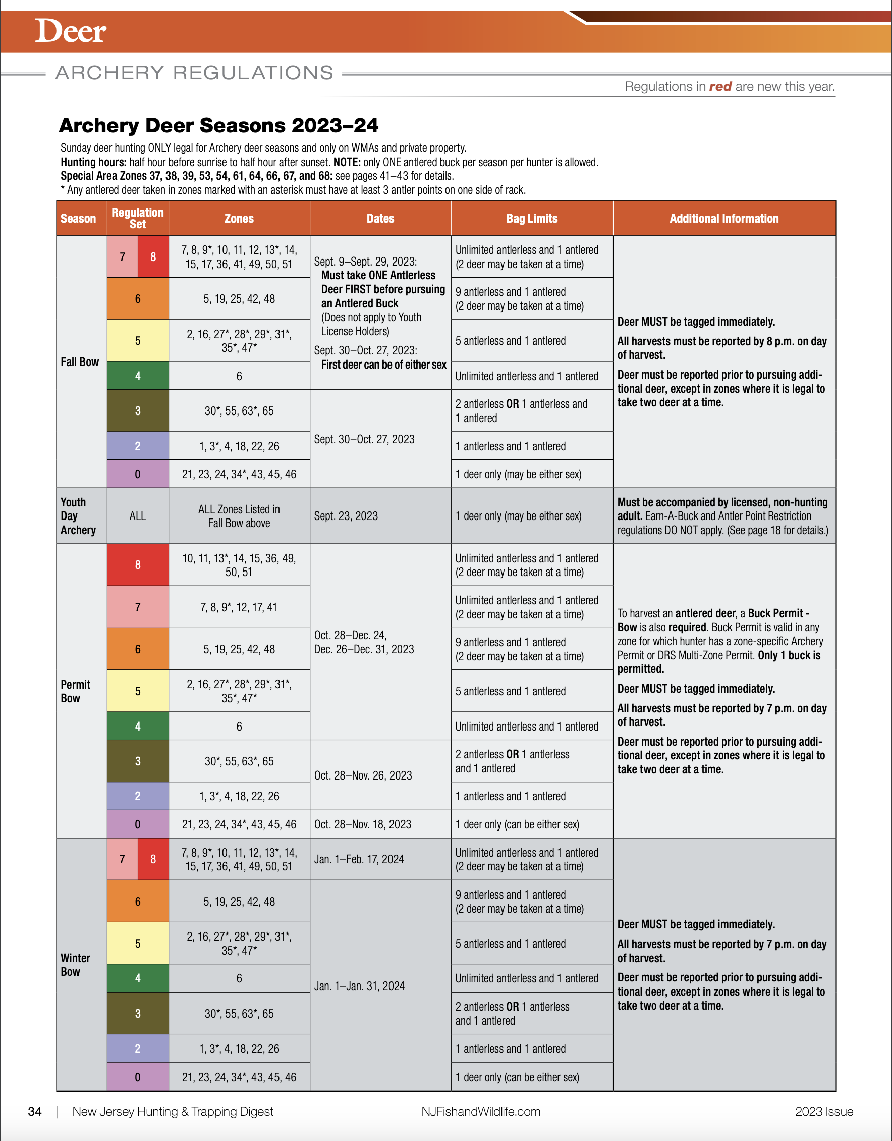 Archery Deer Season Fall Bow Early Season NJ Hunting Seasons NJ